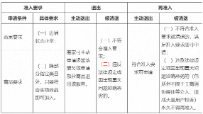 【淘宝天猫】丨《天猫“今日发”、“24小时发”服务规范》规则变更